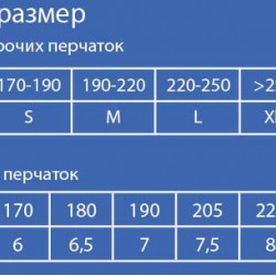 МАКСИ неопудренные медицинские перчатки