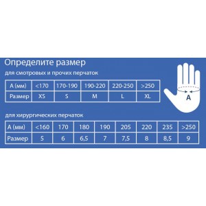 МАКСИ неопудренные медицинские перчатки